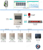 SF6气体浓度在线监测报警系统
